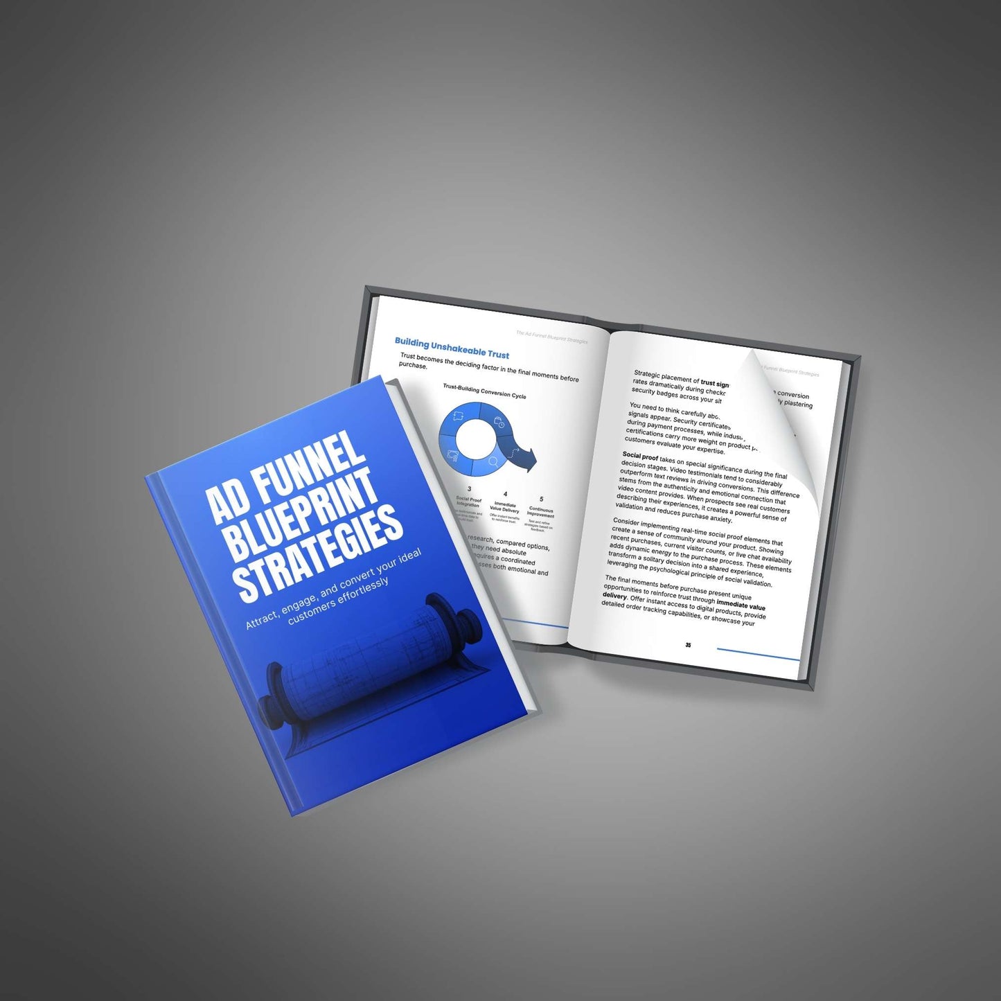 The Advertising Funnel Blueprint Strategies